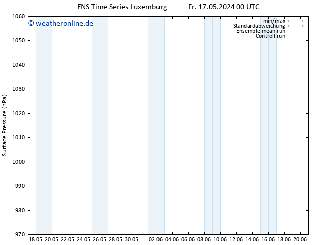 Bodendruck GEFS TS Fr 17.05.2024 12 UTC