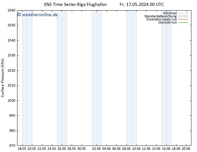 Bodendruck GEFS TS Fr 17.05.2024 06 UTC