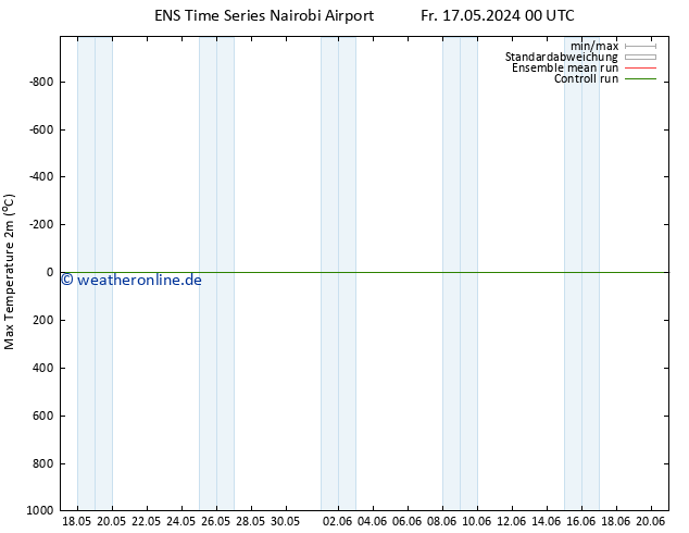 Höchstwerte (2m) GEFS TS Do 23.05.2024 00 UTC