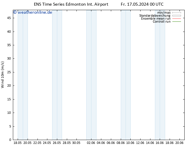 Bodenwind GEFS TS Di 21.05.2024 00 UTC