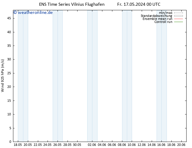 Wind 925 hPa GEFS TS Mo 27.05.2024 06 UTC