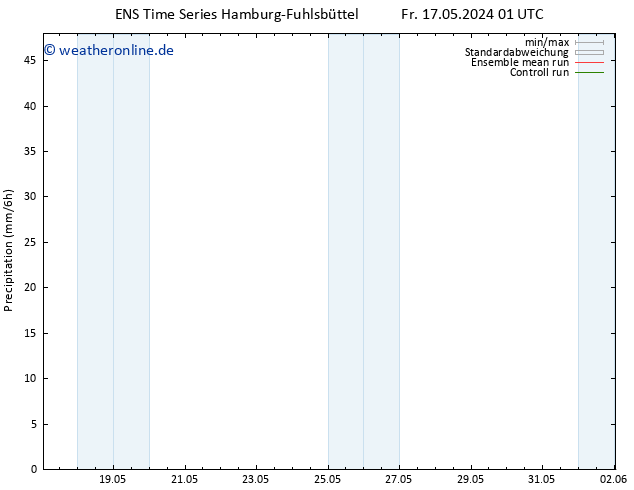 Niederschlag GEFS TS Do 23.05.2024 01 UTC