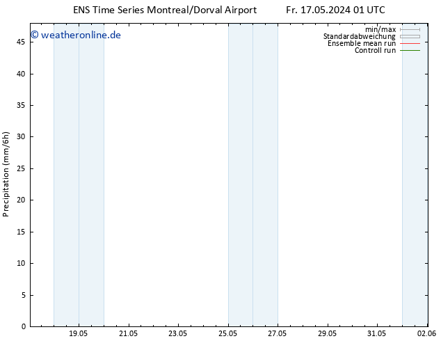 Niederschlag GEFS TS Mo 20.05.2024 13 UTC