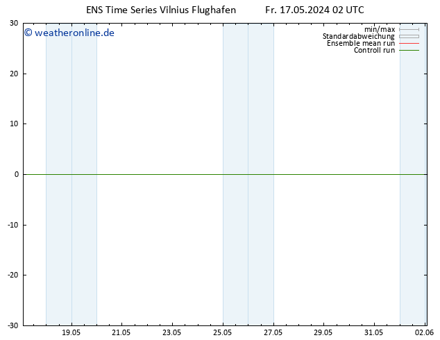 Height 500 hPa GEFS TS So 02.06.2024 02 UTC