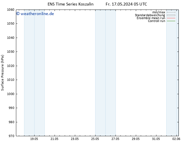 Bodendruck GEFS TS Fr 17.05.2024 17 UTC