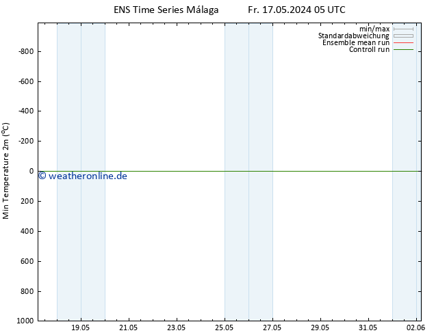 Tiefstwerte (2m) GEFS TS Fr 17.05.2024 17 UTC