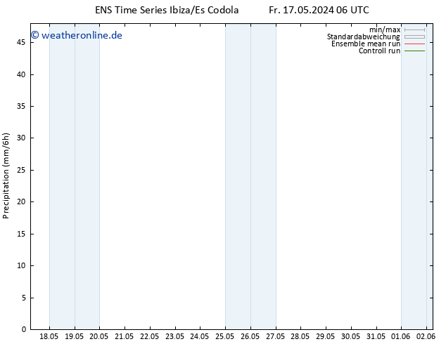 Niederschlag GEFS TS Fr 17.05.2024 12 UTC