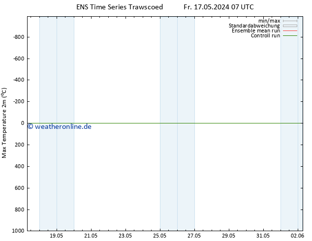 Höchstwerte (2m) GEFS TS Fr 17.05.2024 07 UTC