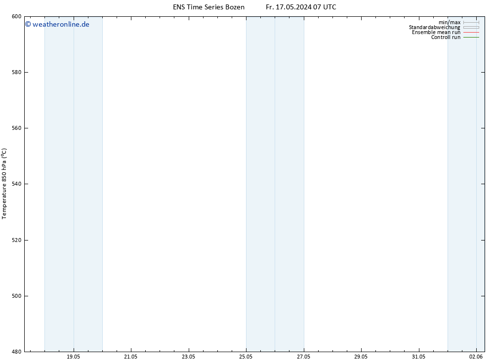 Height 500 hPa GEFS TS Fr 17.05.2024 13 UTC