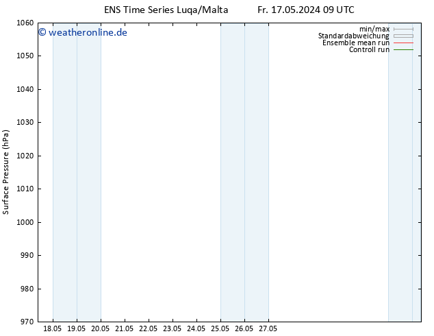 Bodendruck GEFS TS Di 28.05.2024 21 UTC