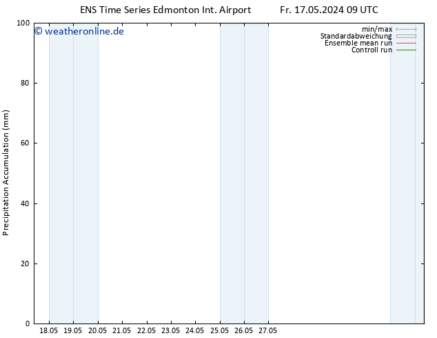 Nied. akkumuliert GEFS TS So 19.05.2024 09 UTC