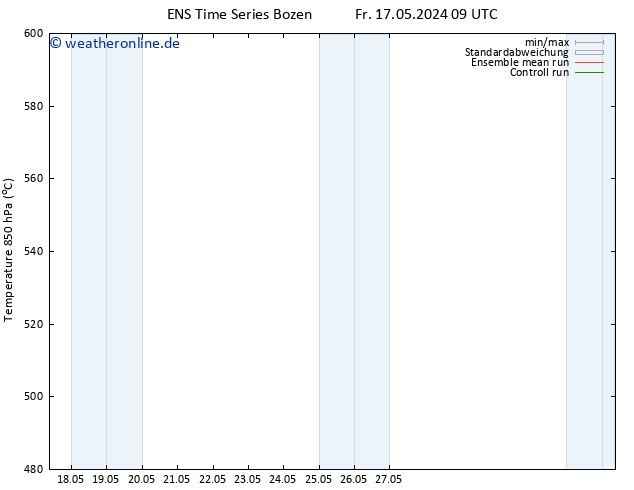 Height 500 hPa GEFS TS Fr 17.05.2024 15 UTC