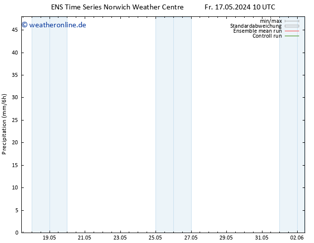Niederschlag GEFS TS Mo 20.05.2024 16 UTC