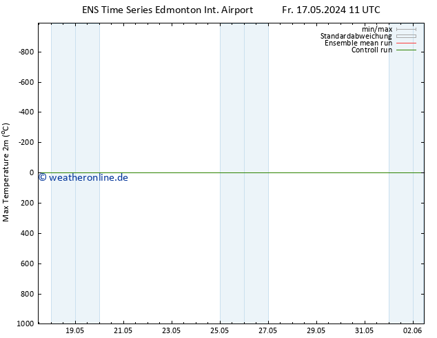 Höchstwerte (2m) GEFS TS Sa 18.05.2024 11 UTC