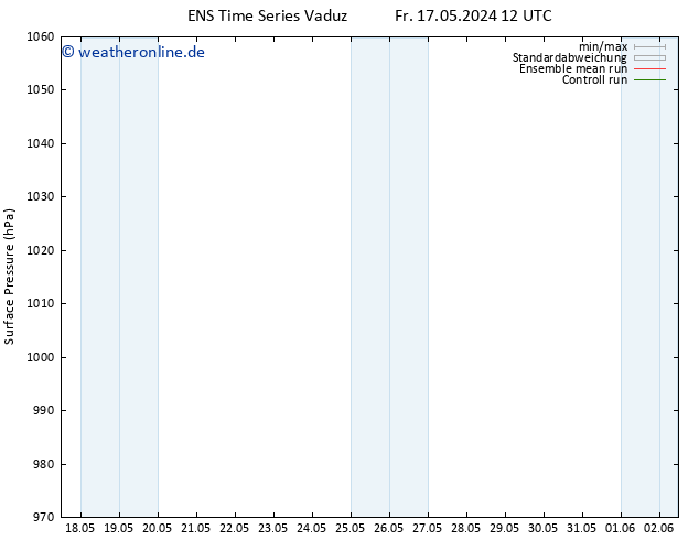 Bodendruck GEFS TS Fr 17.05.2024 18 UTC