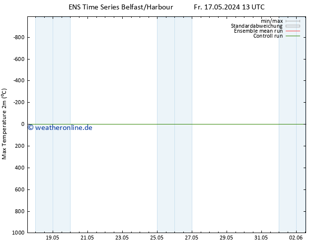 Höchstwerte (2m) GEFS TS So 19.05.2024 01 UTC