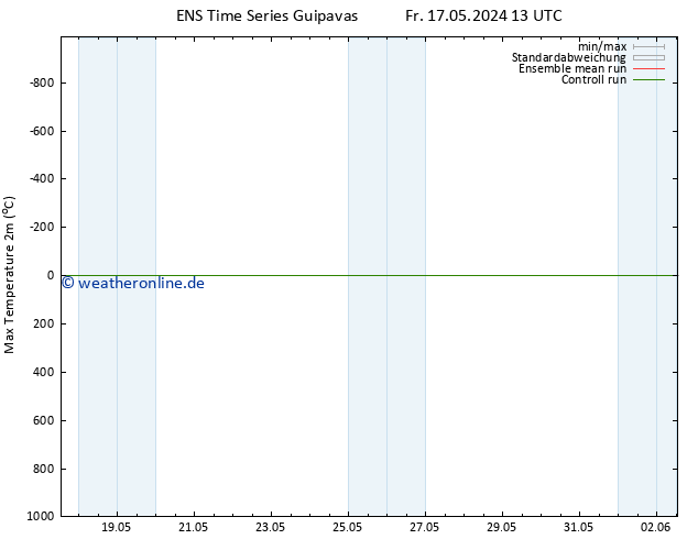 Höchstwerte (2m) GEFS TS Di 21.05.2024 19 UTC