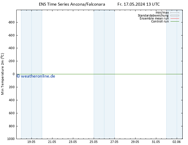 Tiefstwerte (2m) GEFS TS Sa 25.05.2024 13 UTC
