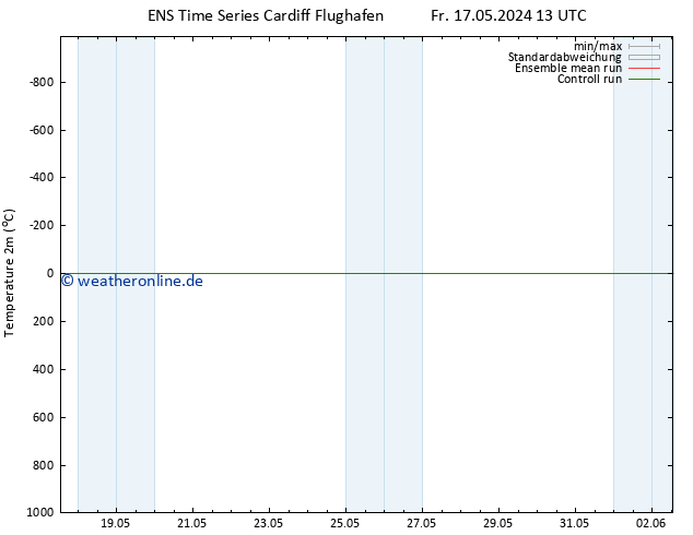 Temperaturkarte (2m) GEFS TS Fr 17.05.2024 13 UTC