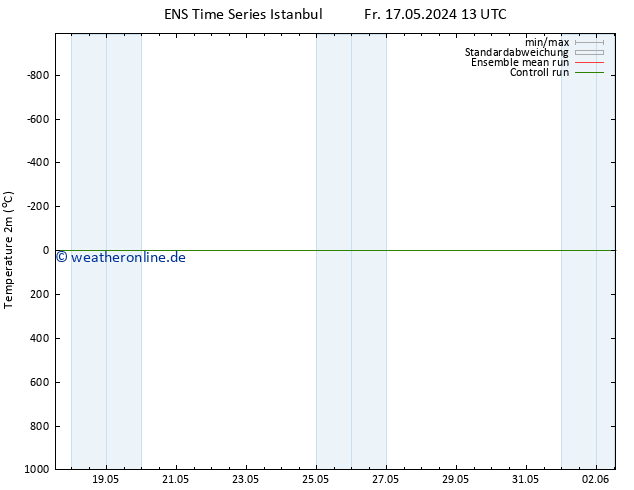 Temperaturkarte (2m) GEFS TS Mi 22.05.2024 13 UTC