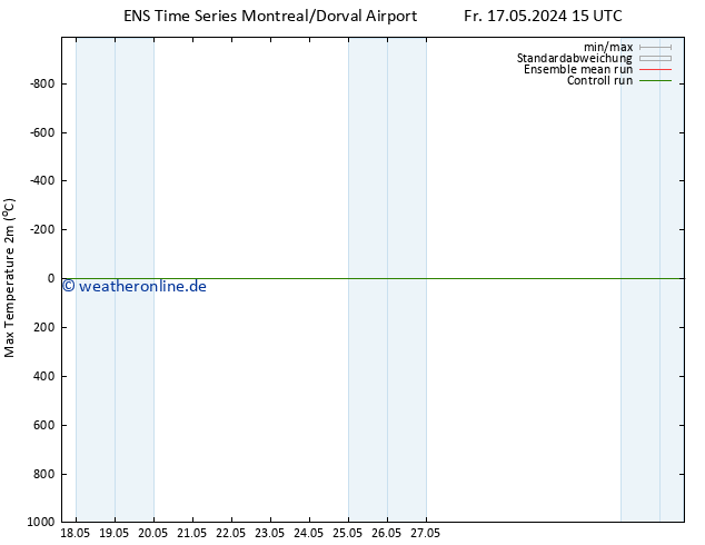 Höchstwerte (2m) GEFS TS Fr 17.05.2024 21 UTC