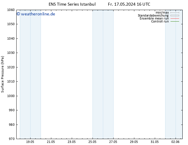 Bodendruck GEFS TS Fr 17.05.2024 22 UTC