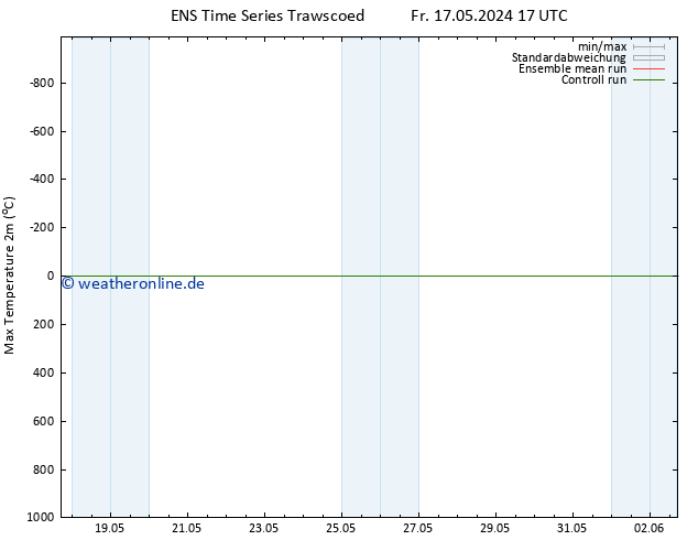 Höchstwerte (2m) GEFS TS Fr 17.05.2024 23 UTC