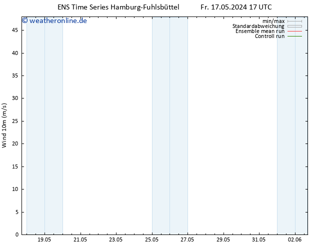Bodenwind GEFS TS Fr 17.05.2024 23 UTC
