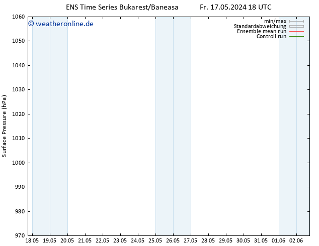 Bodendruck GEFS TS Sa 18.05.2024 00 UTC