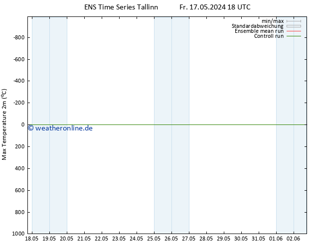 Höchstwerte (2m) GEFS TS Sa 18.05.2024 00 UTC