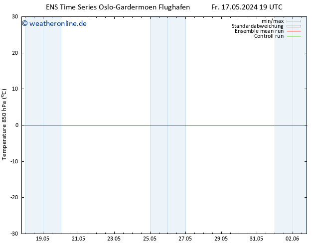 Temp. 850 hPa GEFS TS So 19.05.2024 01 UTC