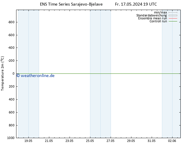 Temperaturkarte (2m) GEFS TS So 26.05.2024 07 UTC