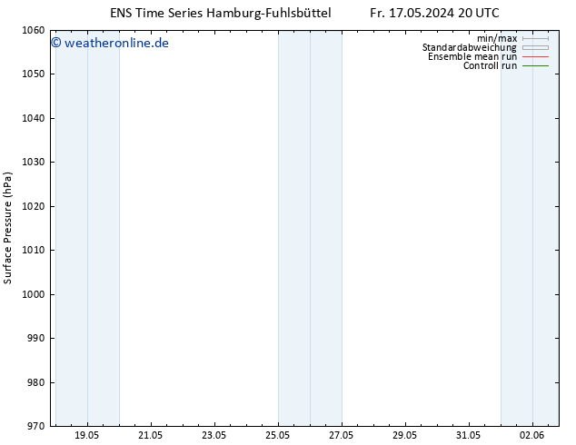 Bodendruck GEFS TS Sa 18.05.2024 08 UTC