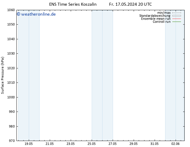Bodendruck GEFS TS Sa 18.05.2024 02 UTC