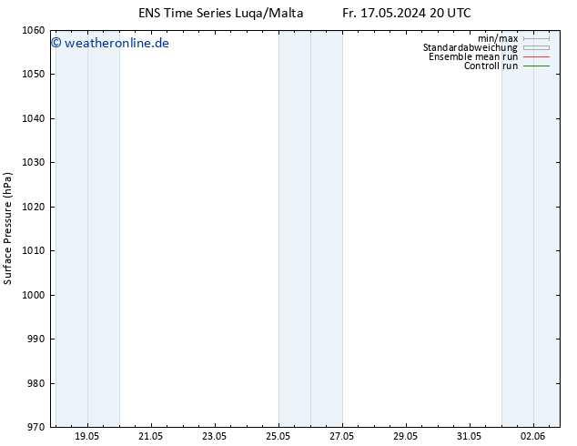 Bodendruck GEFS TS Mo 20.05.2024 08 UTC