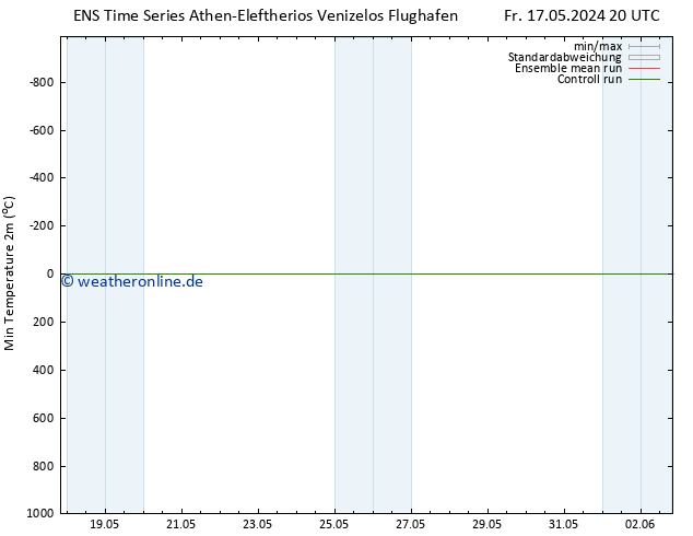 Tiefstwerte (2m) GEFS TS Sa 18.05.2024 20 UTC