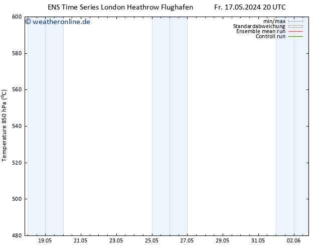 Height 500 hPa GEFS TS Di 21.05.2024 08 UTC
