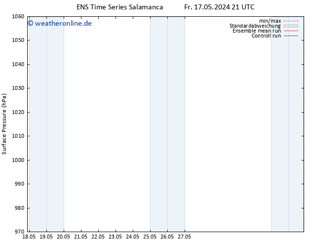 Bodendruck GEFS TS Mi 22.05.2024 03 UTC