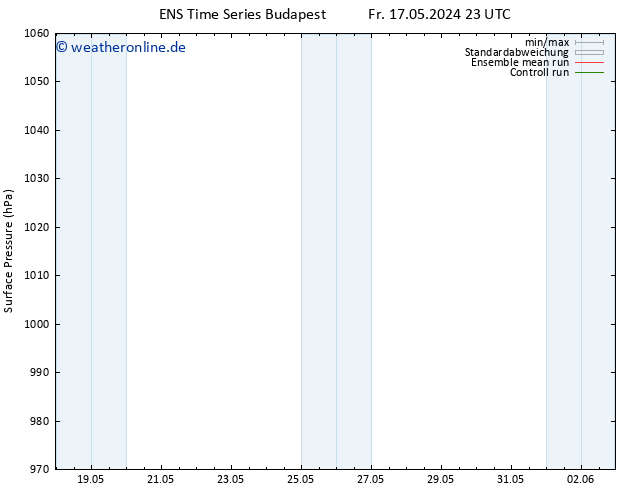 Bodendruck GEFS TS Sa 18.05.2024 05 UTC