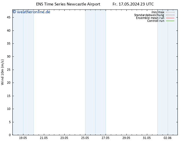Bodenwind GEFS TS Sa 18.05.2024 23 UTC