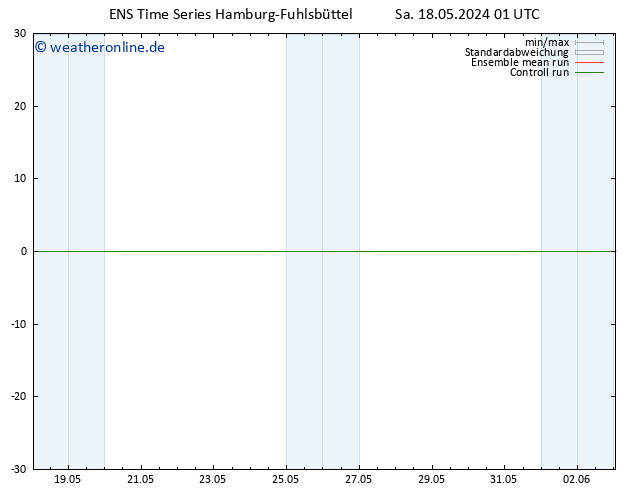 Temperaturkarte (2m) GEFS TS Sa 18.05.2024 01 UTC