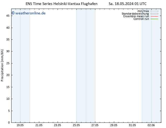 Niederschlag GEFS TS Do 23.05.2024 01 UTC