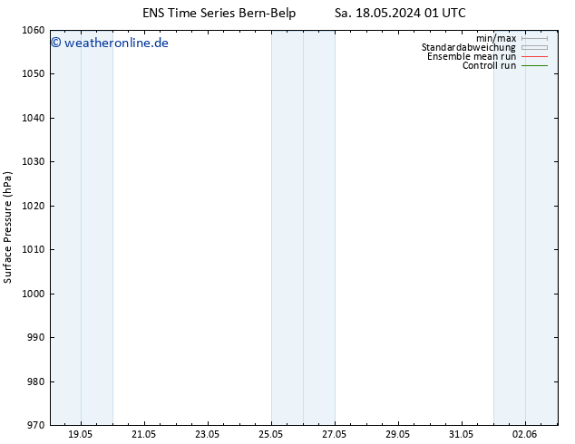 Bodendruck GEFS TS Sa 18.05.2024 13 UTC