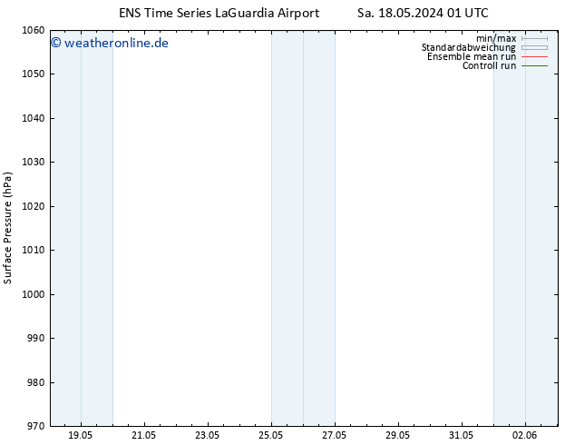Bodendruck GEFS TS Sa 25.05.2024 01 UTC