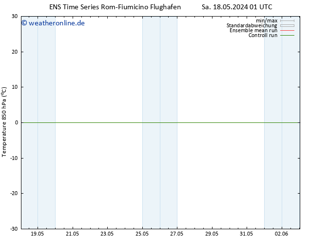Temp. 850 hPa GEFS TS So 19.05.2024 13 UTC