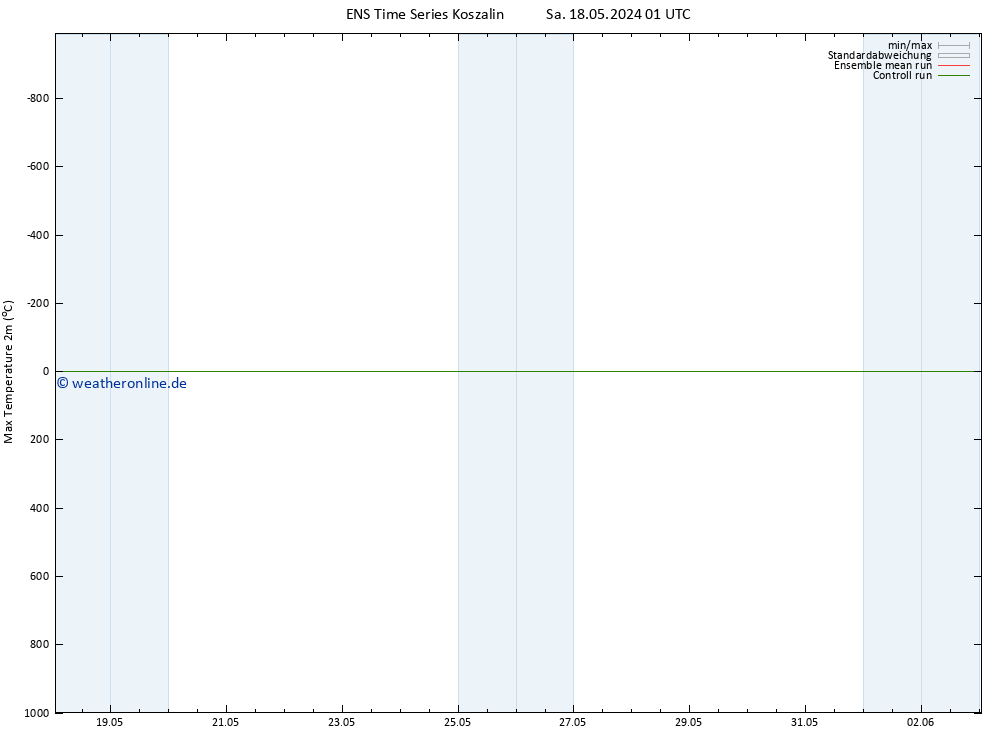 Höchstwerte (2m) GEFS TS Sa 18.05.2024 01 UTC