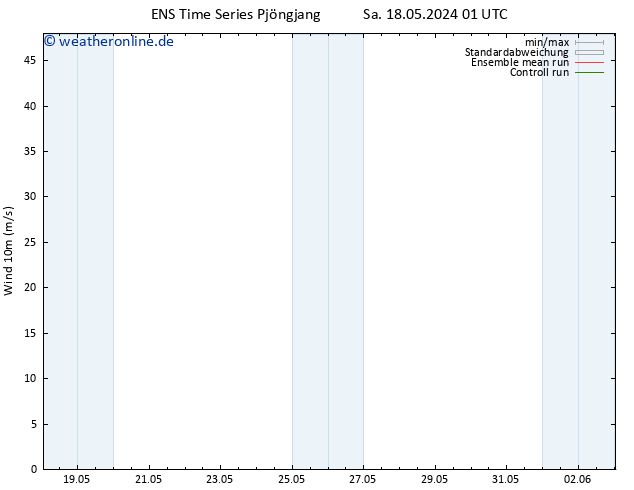 Bodenwind GEFS TS Sa 18.05.2024 01 UTC