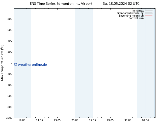 Höchstwerte (2m) GEFS TS Fr 24.05.2024 20 UTC
