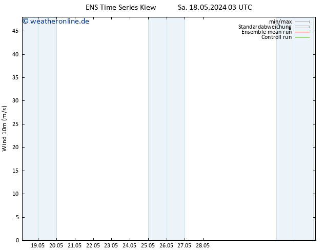 Bodenwind GEFS TS Mi 22.05.2024 21 UTC