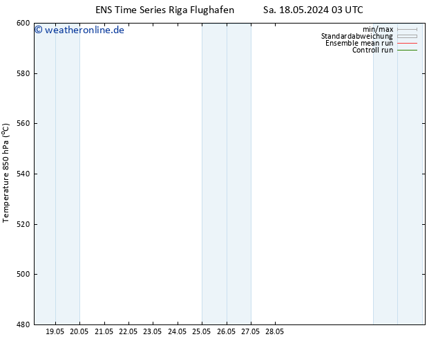Height 500 hPa GEFS TS So 19.05.2024 21 UTC